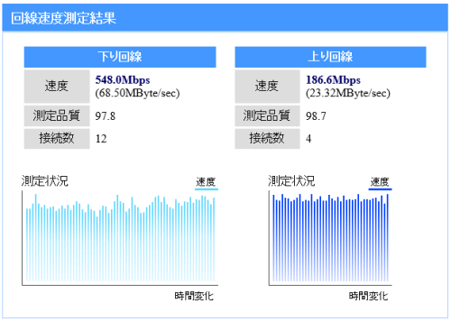 私のインターネット通信の変遷